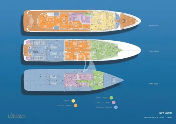 Layout b