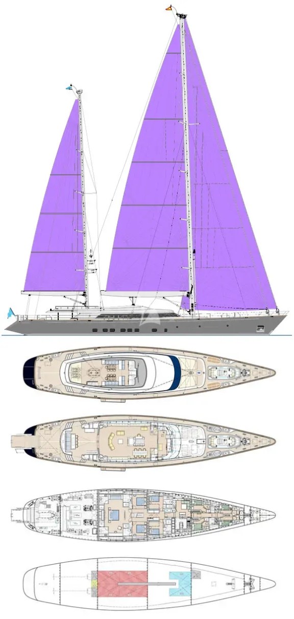 Layout