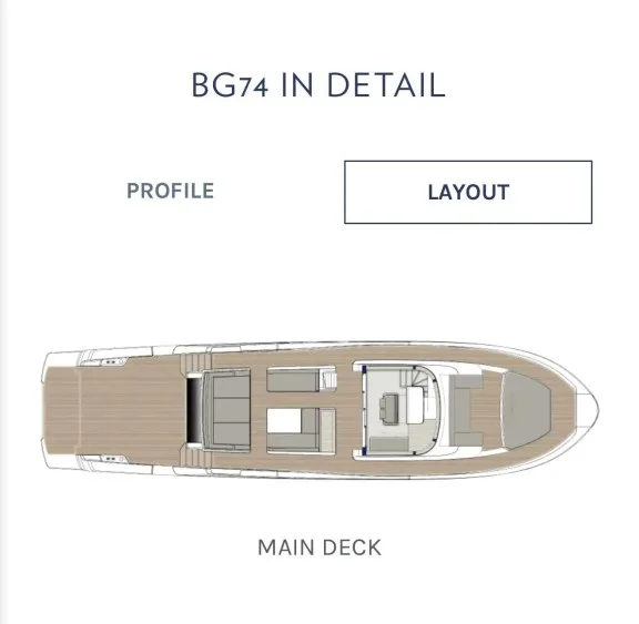 Layout -Main Deck