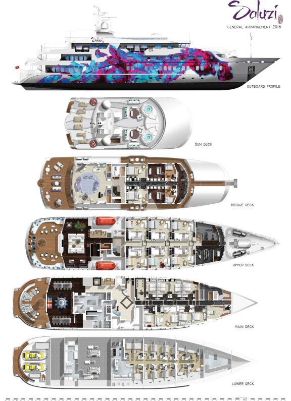 Layout