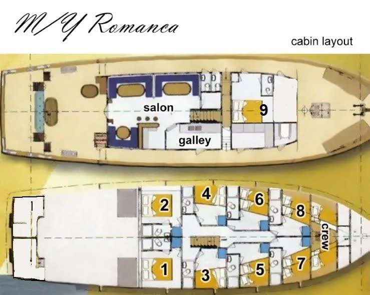 Layout of Romanca