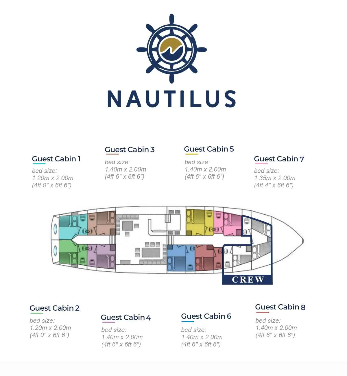 Layout of NAUTILUS