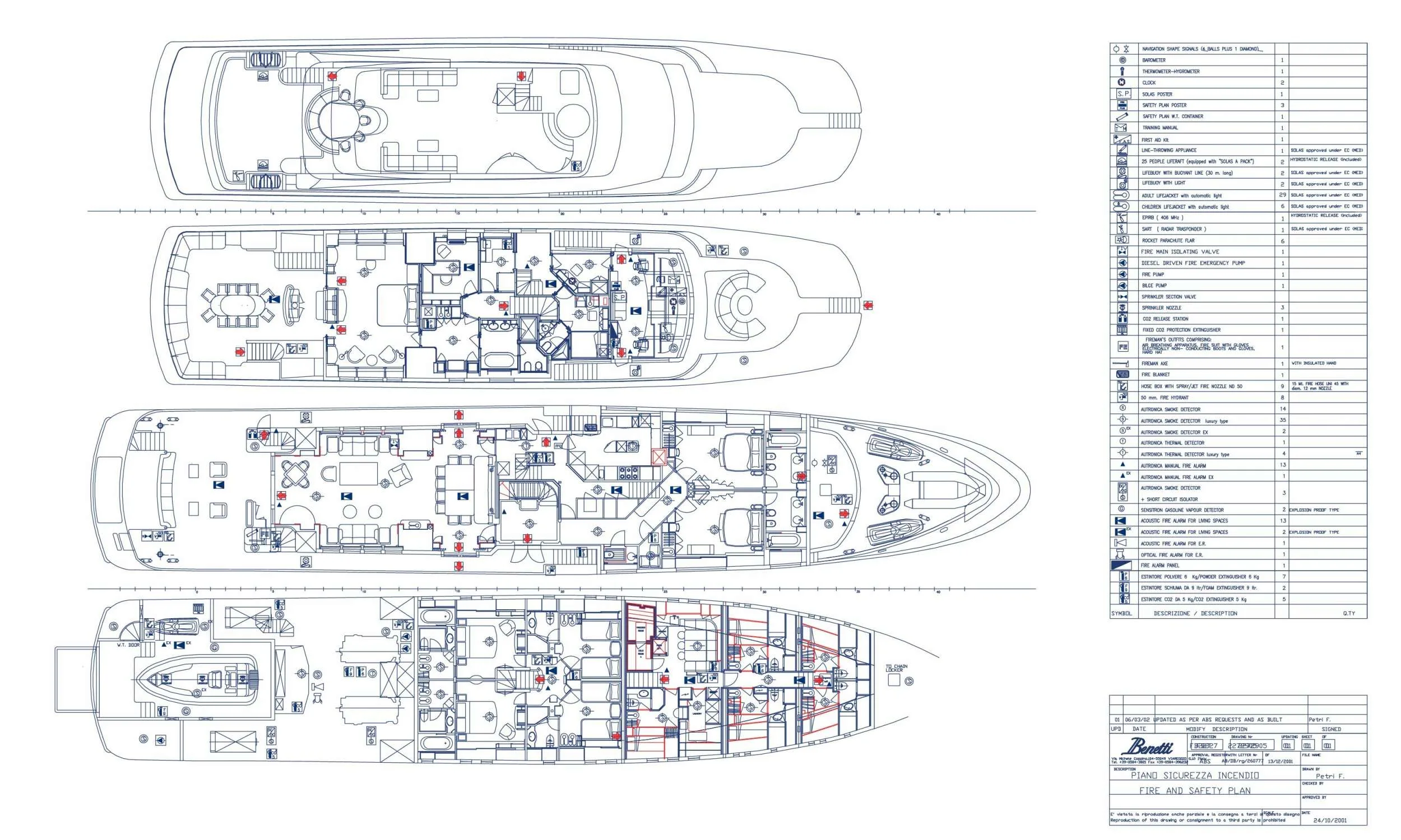 Layout of ALEXANDRA