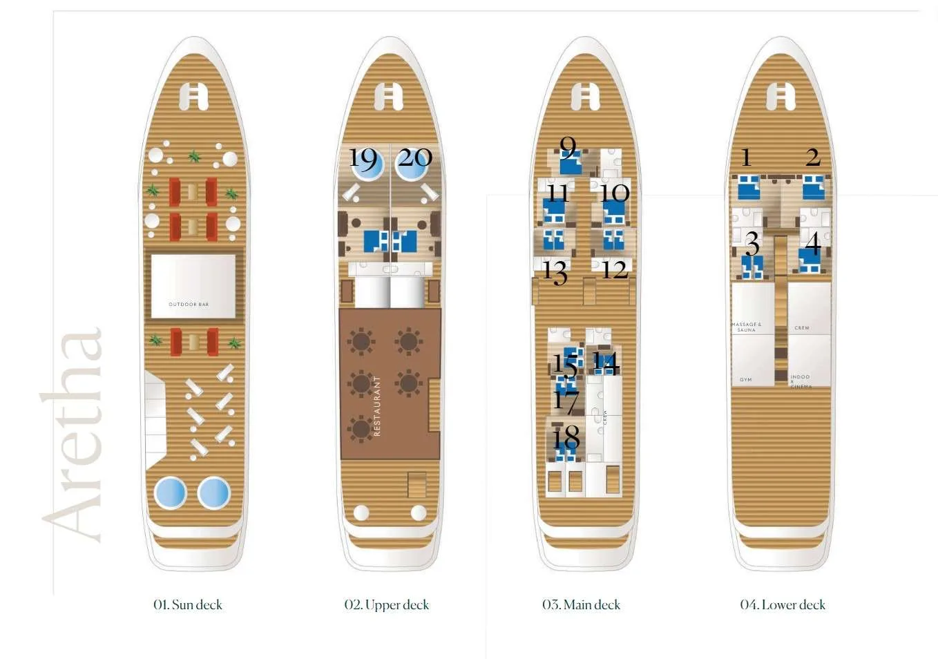 Layout of ARETHA