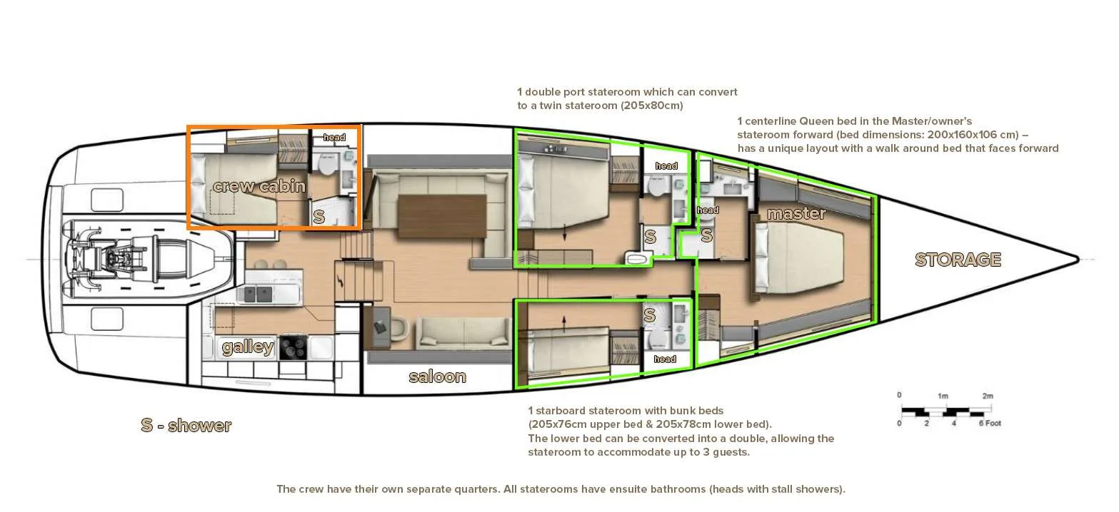 Layout of BUBBLES (CNB 76)