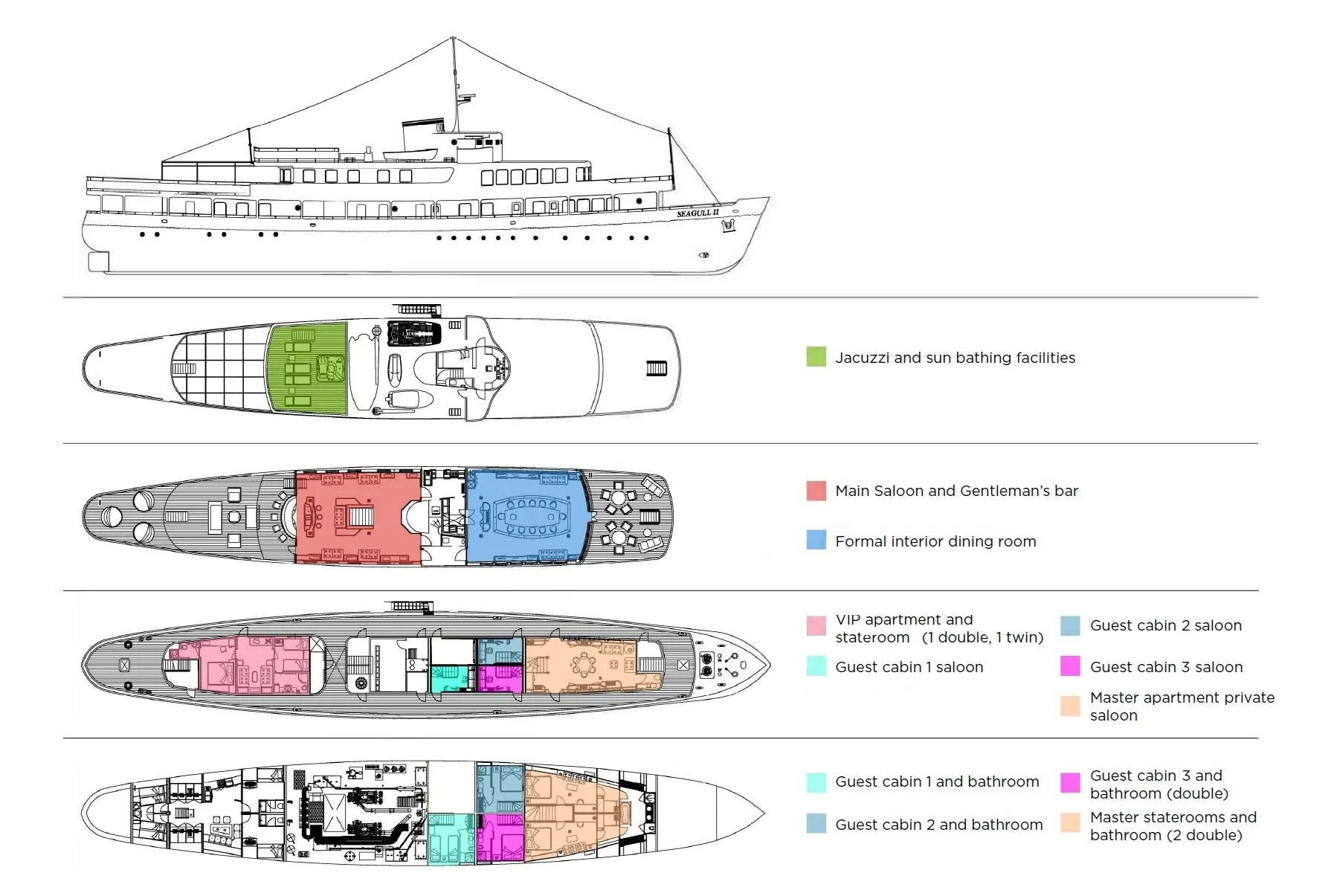 Layout of Seagull II